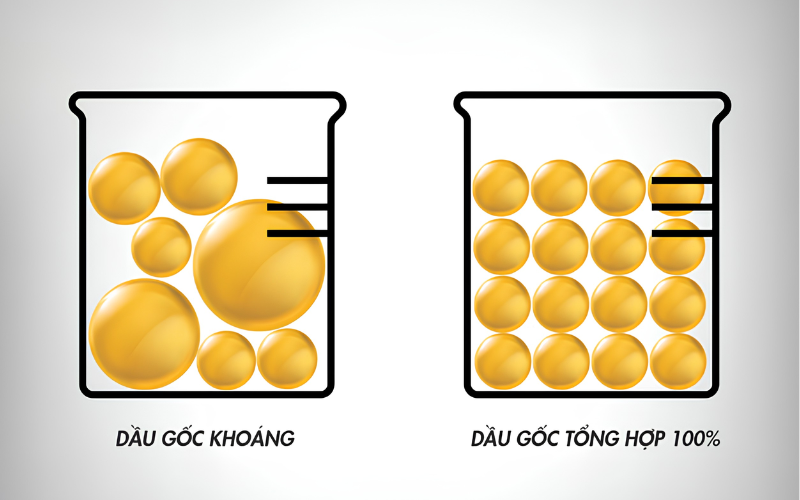 Dầu gốc khoáng và dầu gốc tổng hợp