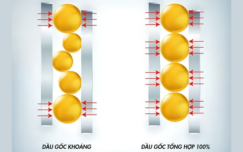 Cấu trúc dầu khoáng và dầu tổng hợp